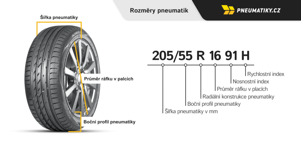 rozmery pneumatik